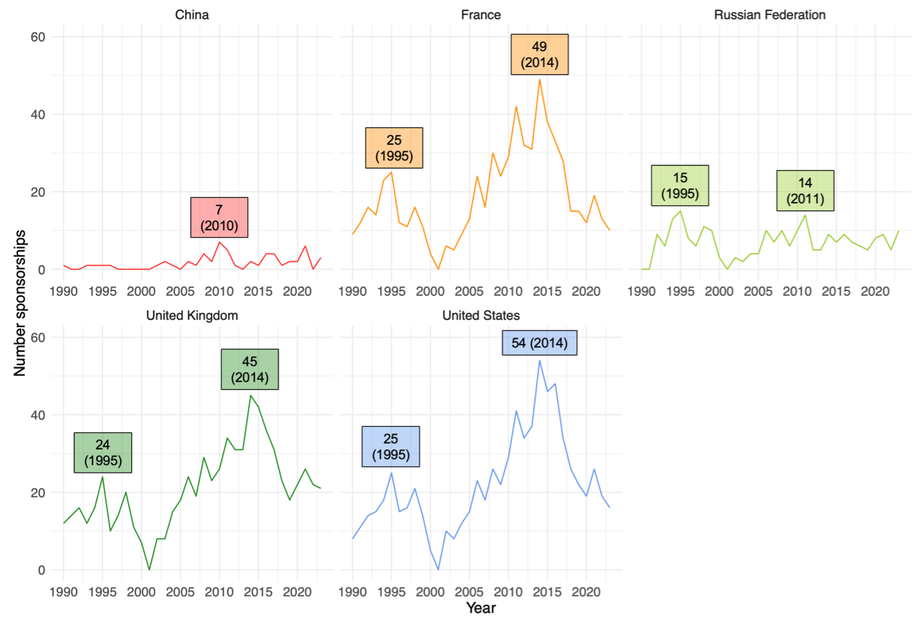 UNSCRA dataset